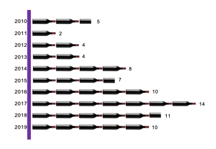 100 días de cuarentena