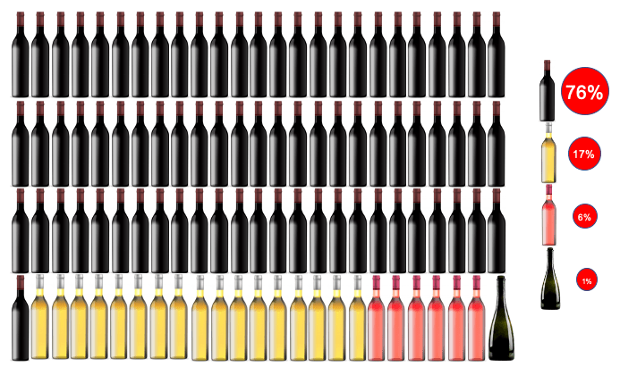 Los vinos de la cuarentena: días 101 a 200 3 cuarentena 200
