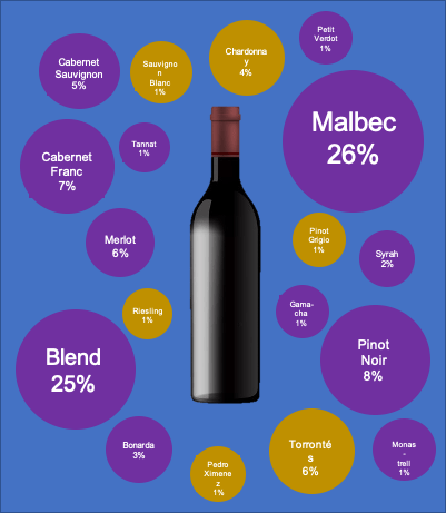 Los vinos de la cuarentena: días 101 a 200 4 Cuarentena 200