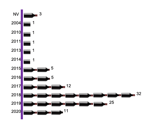 Los vinos de la cuarentena: días 101 a 200 2 cuarentena 200