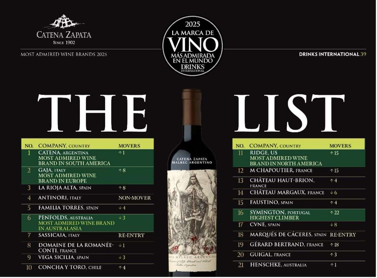 Catena Zapata - Drinks International